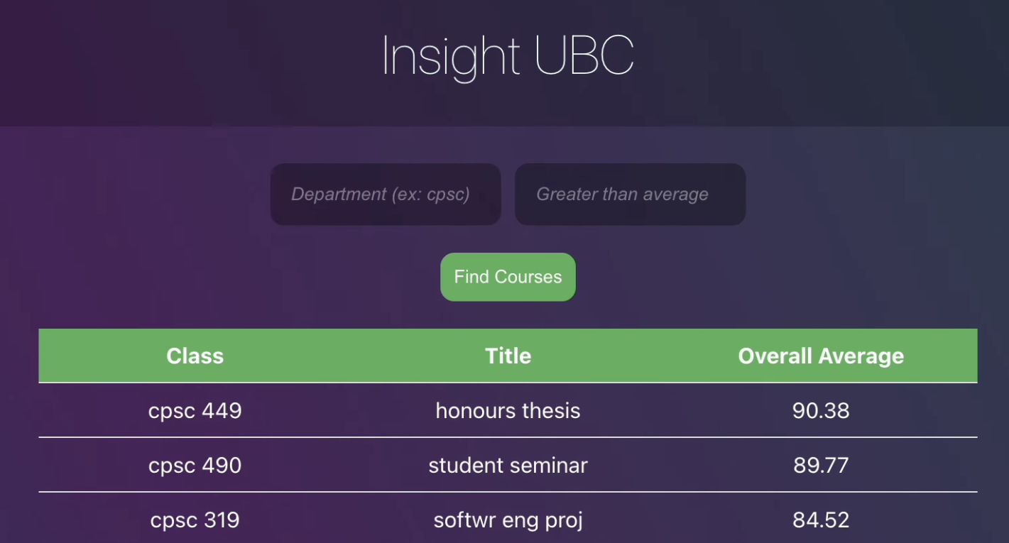 Insight UBC